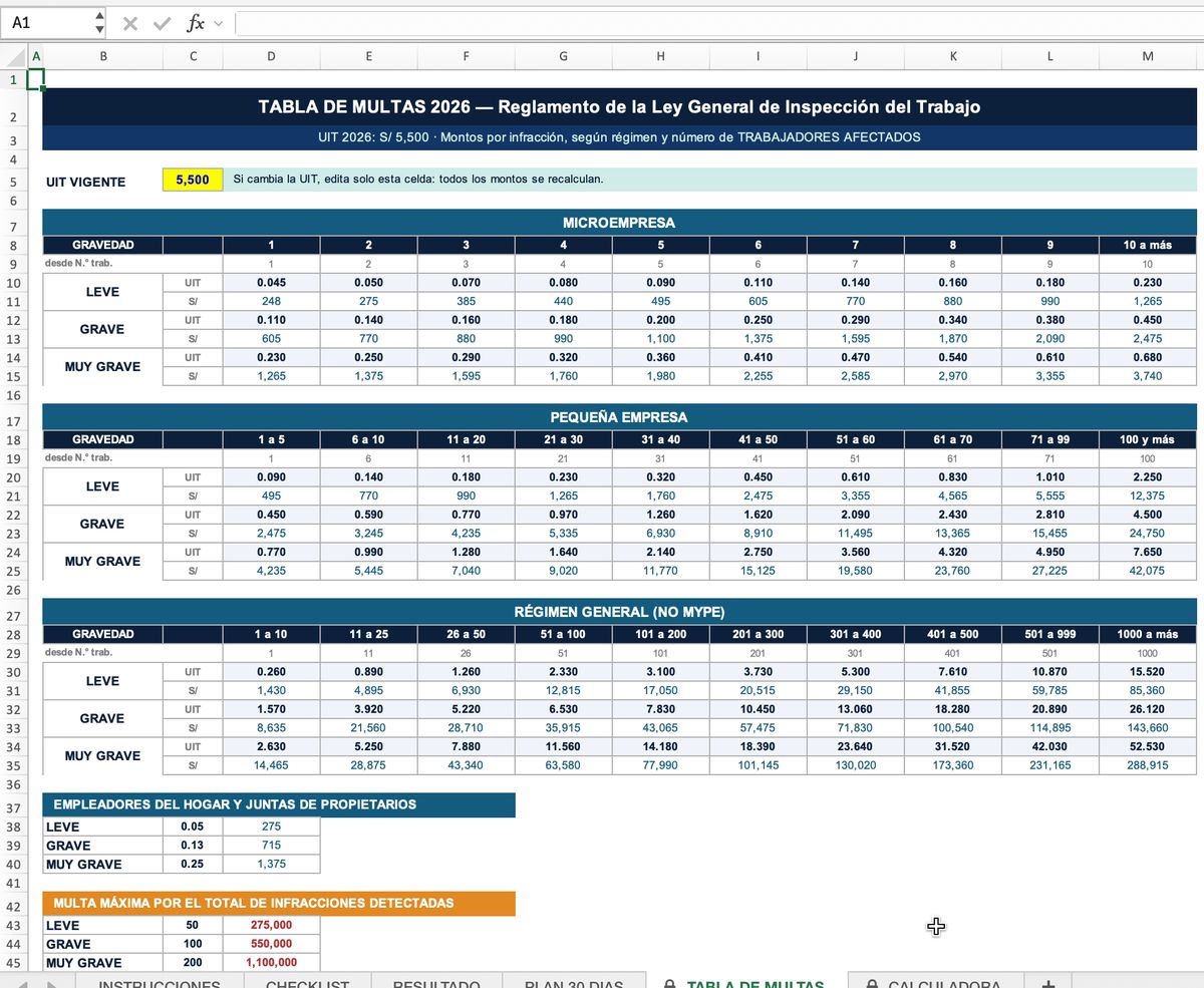 Tabla de multas 2026